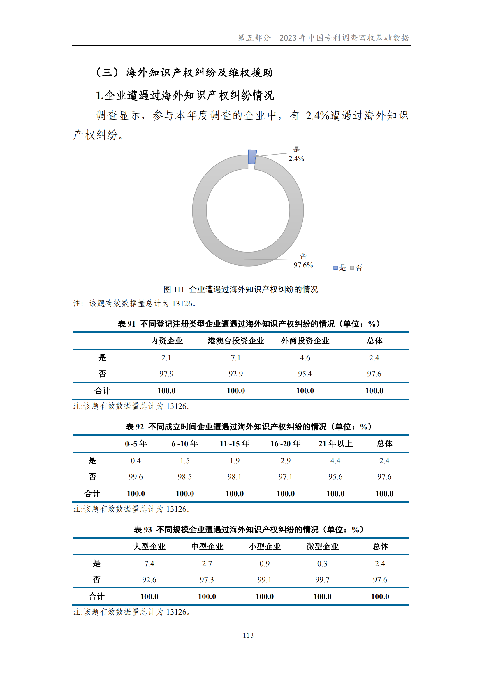 我國企業(yè)發(fā)明專利產(chǎn)業(yè)化率超50% | 《2023年中國專利調(diào)查報(bào)告》全文發(fā)布