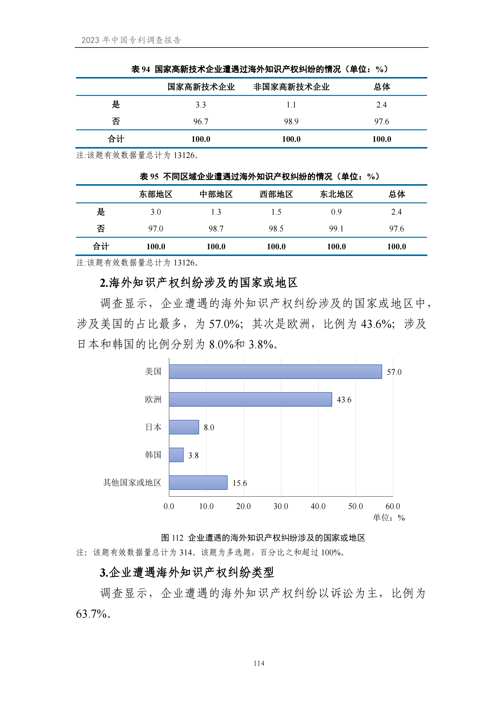 我國企業(yè)發(fā)明專利產(chǎn)業(yè)化率超50% | 《2023年中國專利調(diào)查報(bào)告》全文發(fā)布