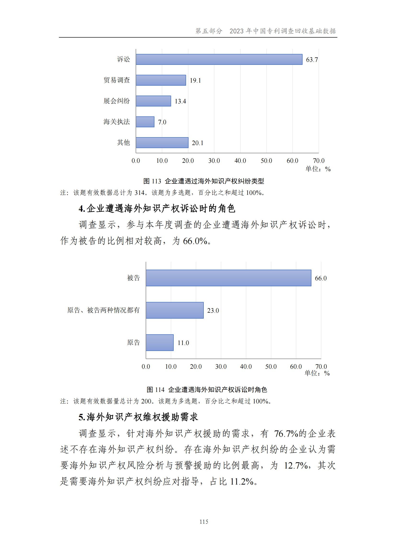 我國企業(yè)發(fā)明專利產(chǎn)業(yè)化率超50% | 《2023年中國專利調(diào)查報(bào)告》全文發(fā)布