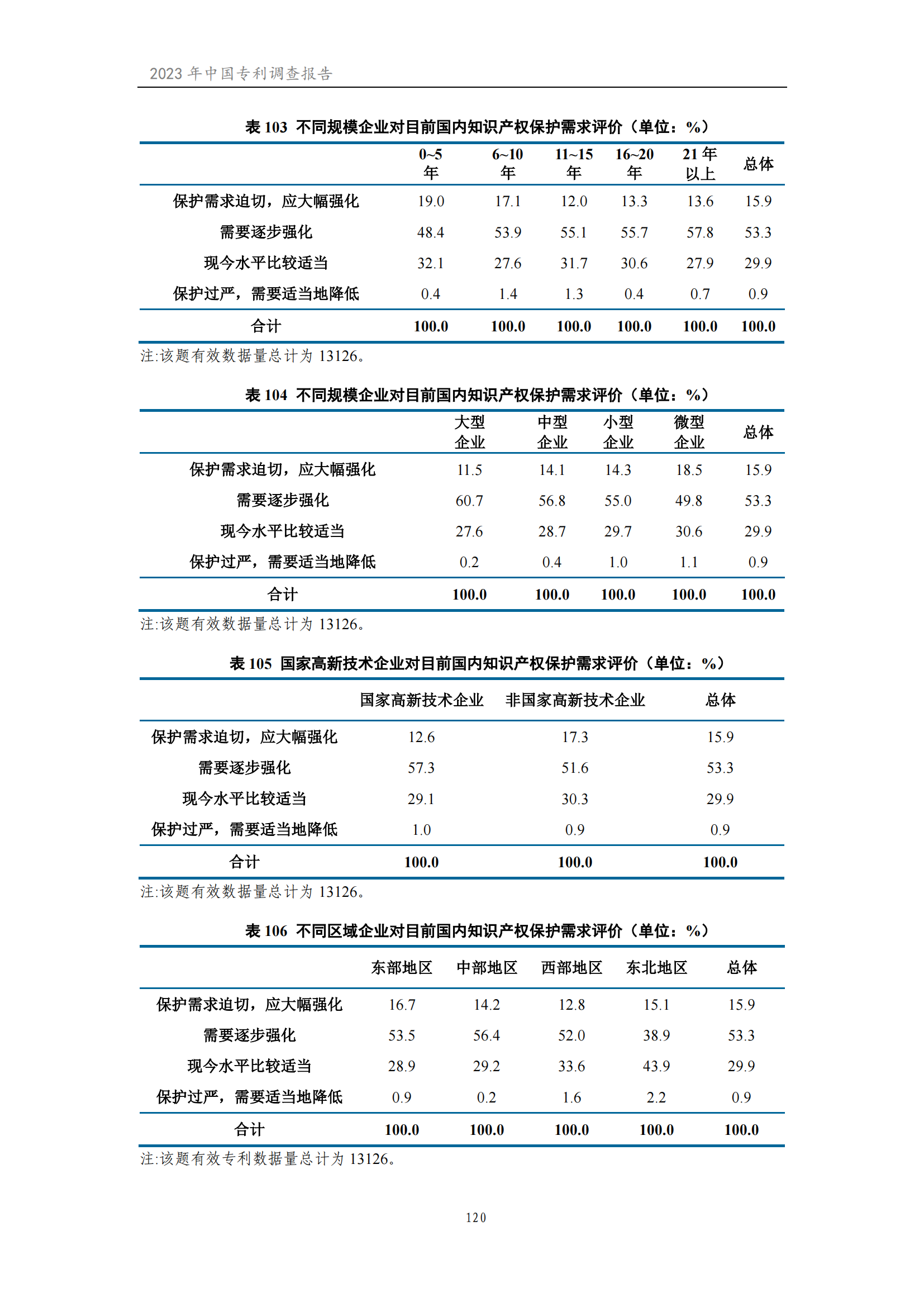 我國企業(yè)發(fā)明專利產(chǎn)業(yè)化率超50% | 《2023年中國專利調(diào)查報(bào)告》全文發(fā)布