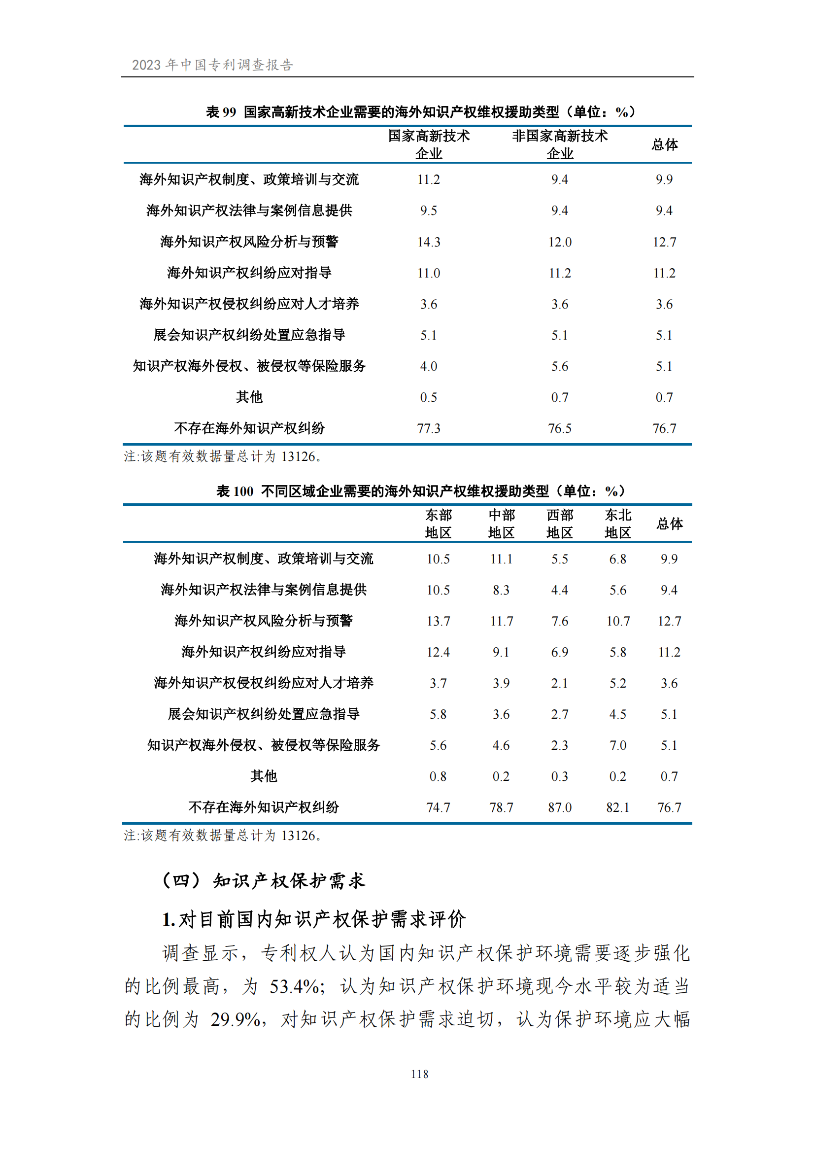 我國企業(yè)發(fā)明專利產(chǎn)業(yè)化率超50% | 《2023年中國專利調(diào)查報(bào)告》全文發(fā)布