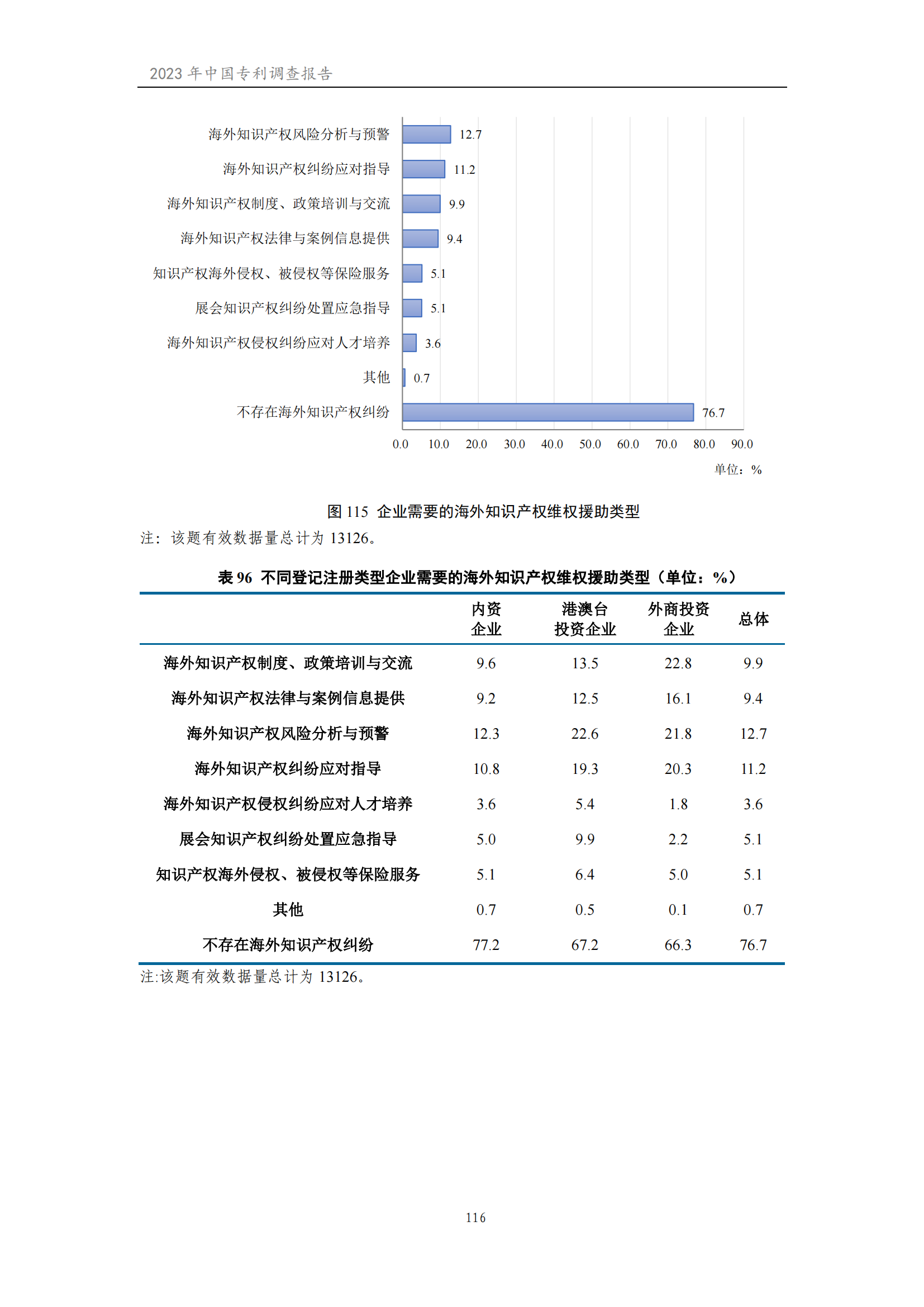 我國企業(yè)發(fā)明專利產(chǎn)業(yè)化率超50% | 《2023年中國專利調(diào)查報(bào)告》全文發(fā)布