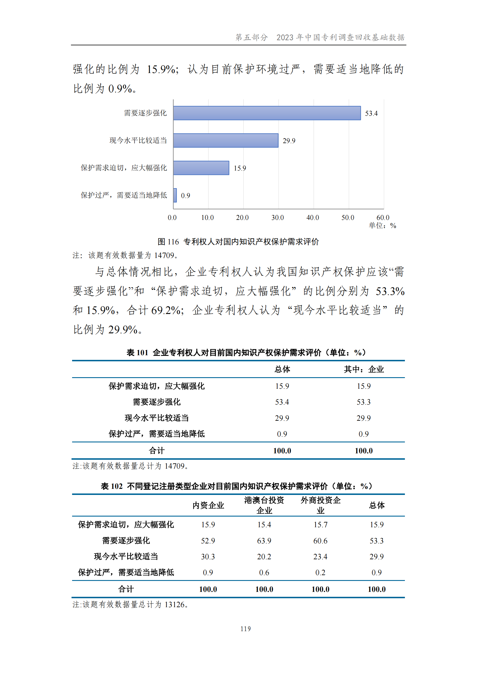 我國企業(yè)發(fā)明專利產(chǎn)業(yè)化率超50% | 《2023年中國專利調(diào)查報(bào)告》全文發(fā)布