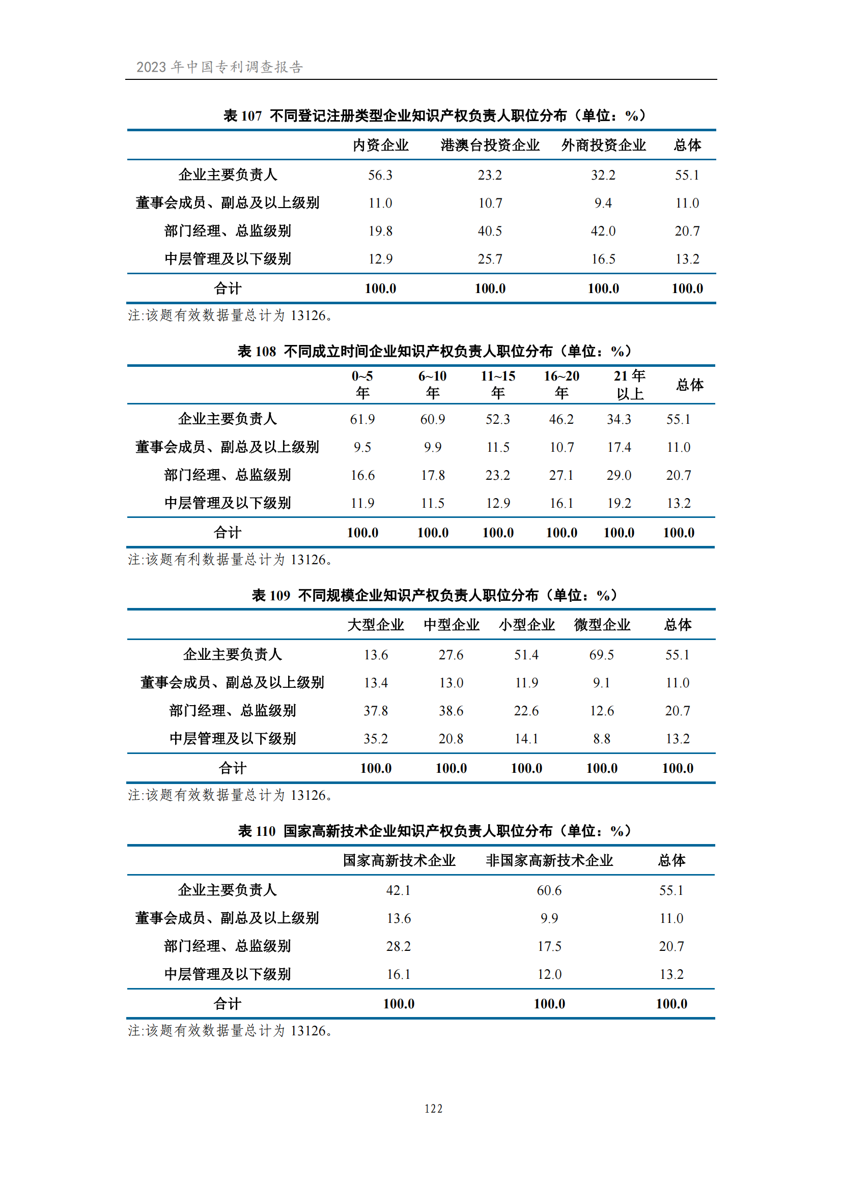 我國企業(yè)發(fā)明專利產(chǎn)業(yè)化率超50% | 《2023年中國專利調(diào)查報(bào)告》全文發(fā)布