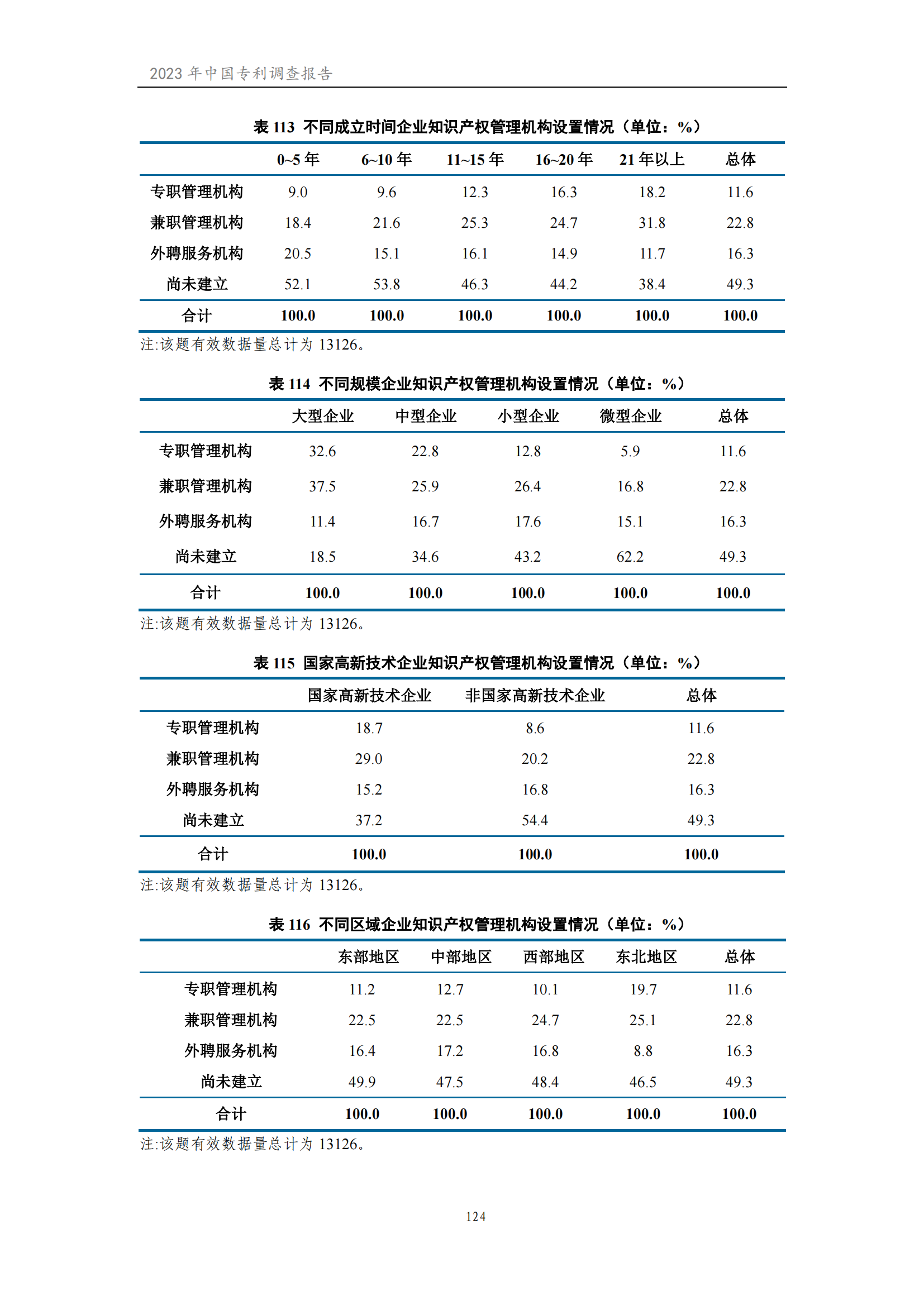 我國企業(yè)發(fā)明專利產(chǎn)業(yè)化率超50% | 《2023年中國專利調(diào)查報(bào)告》全文發(fā)布