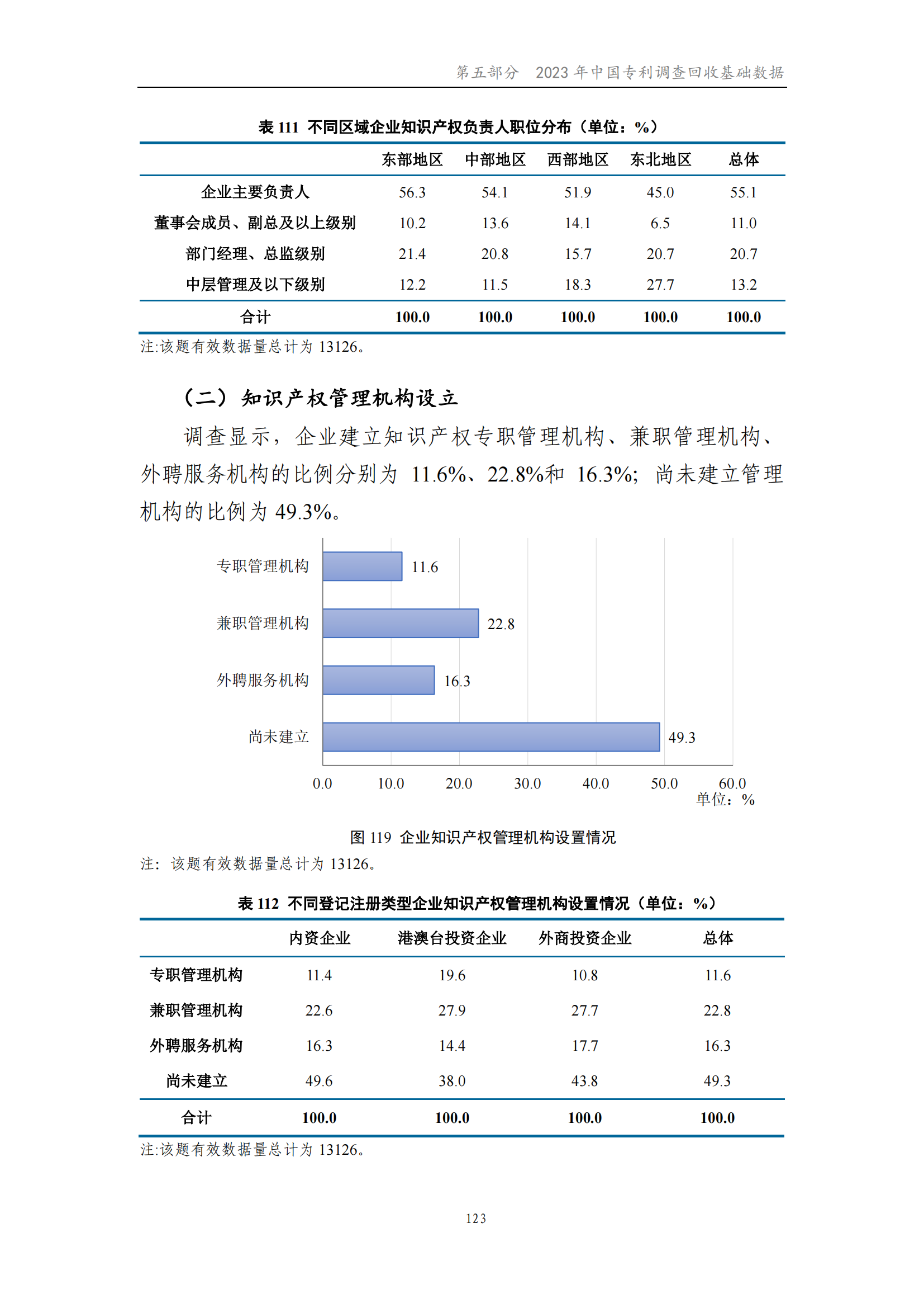 我國企業(yè)發(fā)明專利產(chǎn)業(yè)化率超50% | 《2023年中國專利調(diào)查報(bào)告》全文發(fā)布