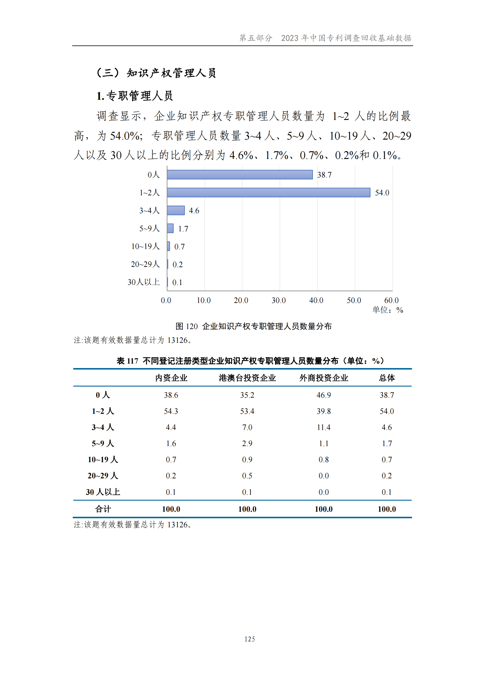 我國企業(yè)發(fā)明專利產(chǎn)業(yè)化率超50% | 《2023年中國專利調(diào)查報(bào)告》全文發(fā)布