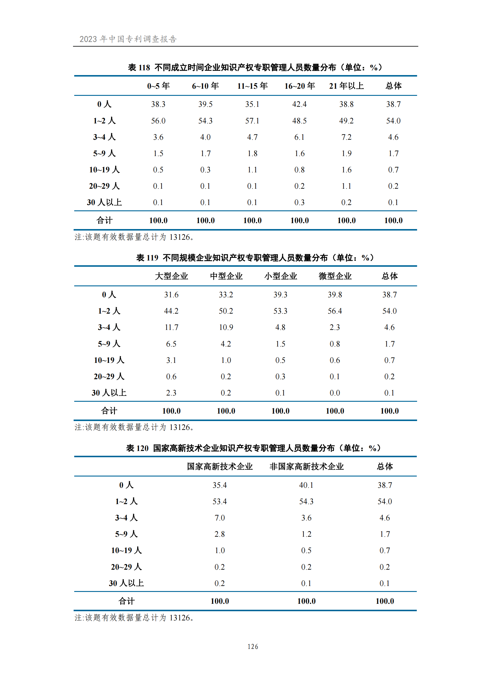 我國企業(yè)發(fā)明專利產(chǎn)業(yè)化率超50% | 《2023年中國專利調(diào)查報(bào)告》全文發(fā)布