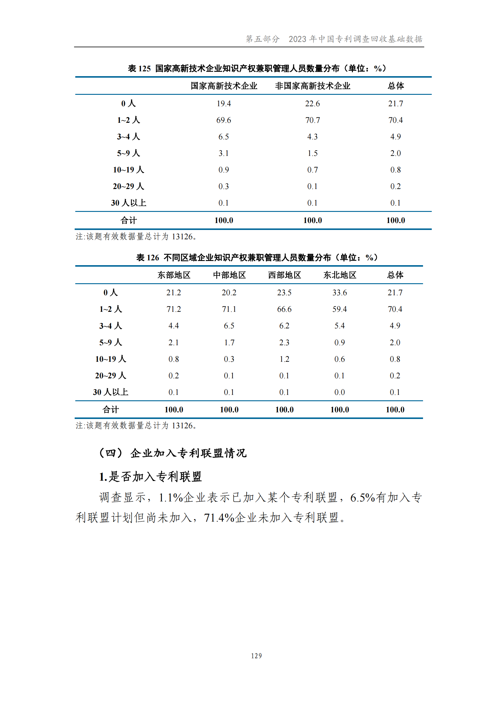 我國企業(yè)發(fā)明專利產(chǎn)業(yè)化率超50% | 《2023年中國專利調(diào)查報(bào)告》全文發(fā)布