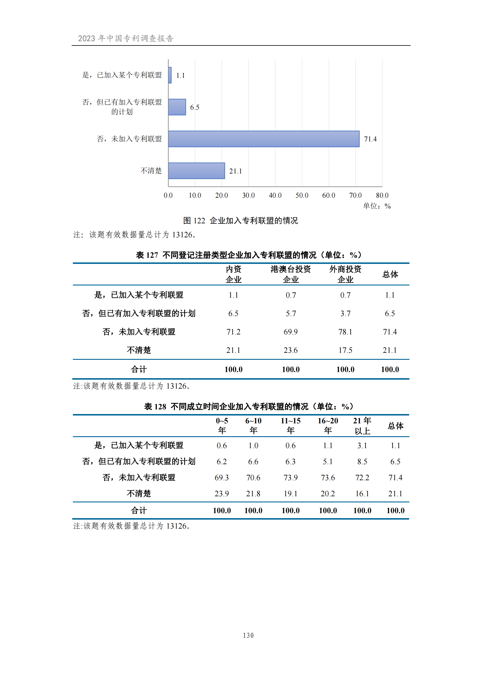 我國企業(yè)發(fā)明專利產(chǎn)業(yè)化率超50% | 《2023年中國專利調(diào)查報(bào)告》全文發(fā)布