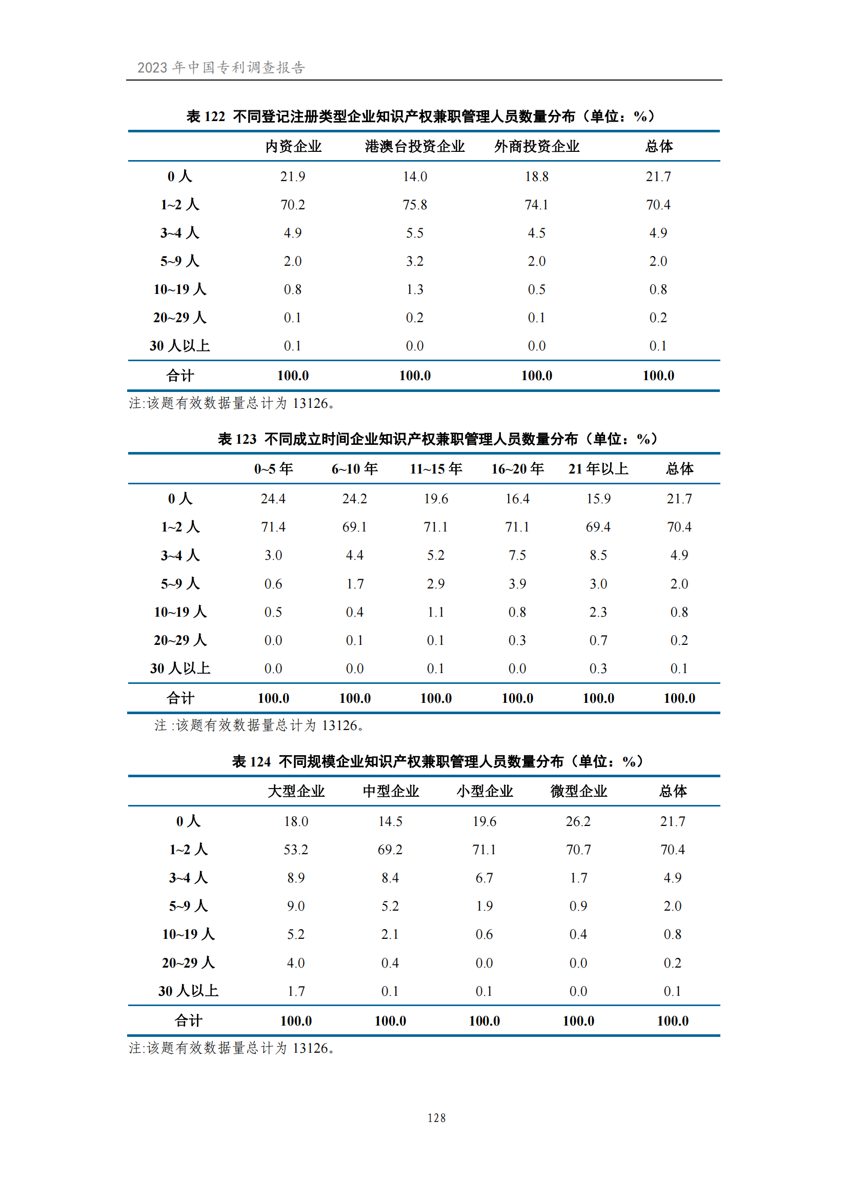 我國企業(yè)發(fā)明專利產(chǎn)業(yè)化率超50% | 《2023年中國專利調(diào)查報(bào)告》全文發(fā)布