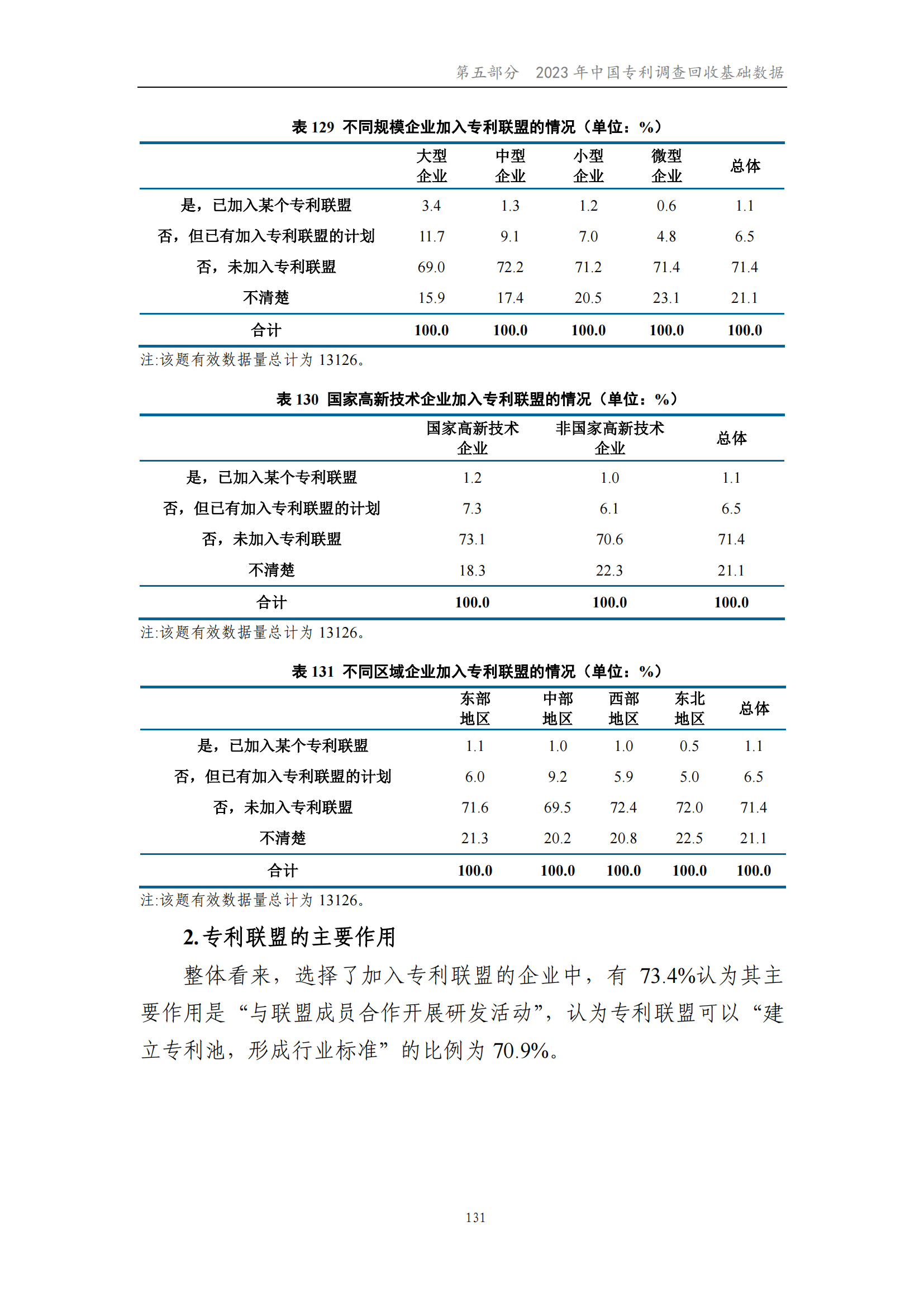 我國企業(yè)發(fā)明專利產(chǎn)業(yè)化率超50% | 《2023年中國專利調(diào)查報(bào)告》全文發(fā)布