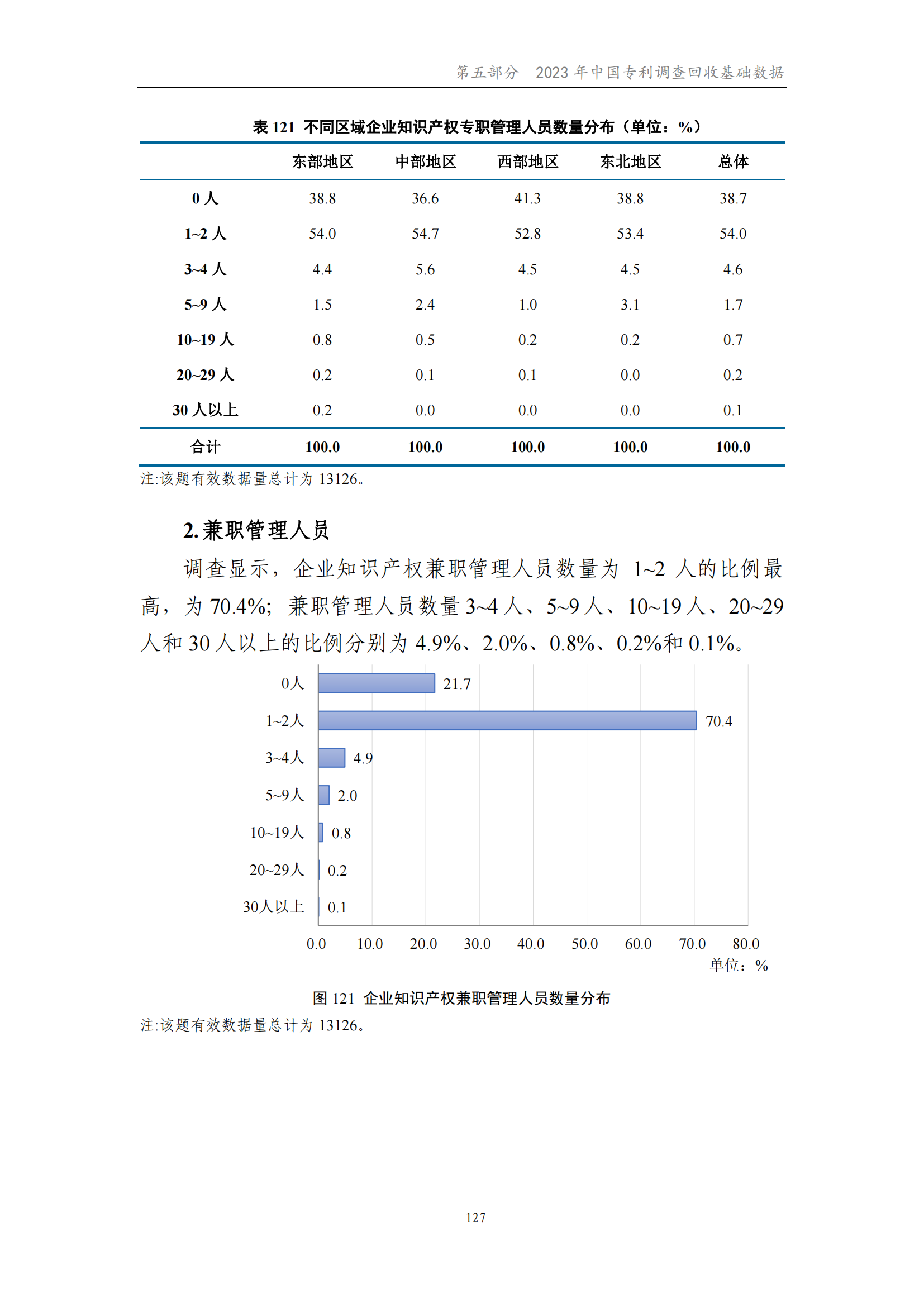 我國企業(yè)發(fā)明專利產(chǎn)業(yè)化率超50% | 《2023年中國專利調(diào)查報(bào)告》全文發(fā)布