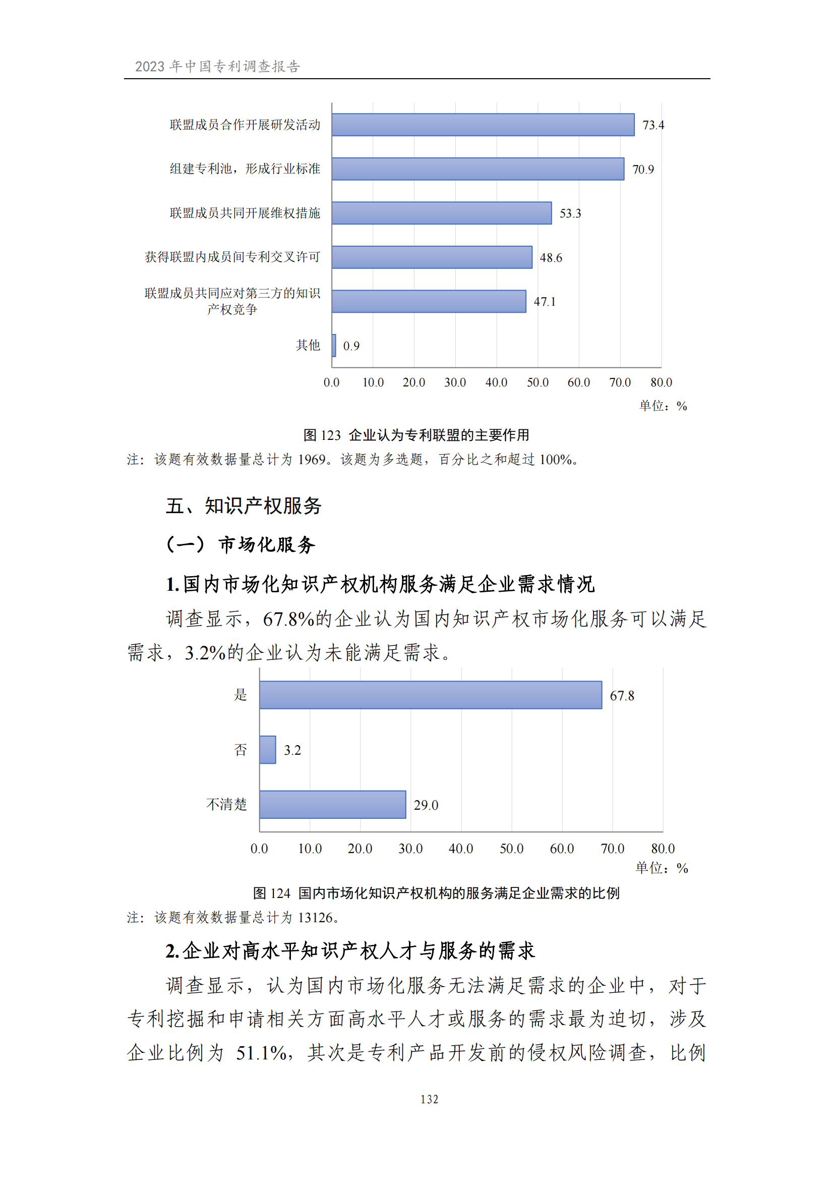 我國企業(yè)發(fā)明專利產(chǎn)業(yè)化率超50% | 《2023年中國專利調(diào)查報(bào)告》全文發(fā)布