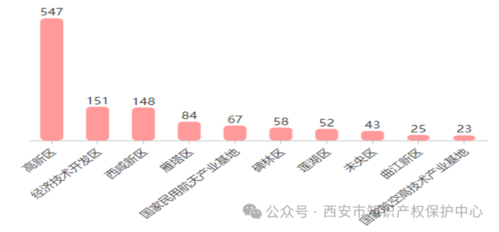 發(fā)明授權(quán)率高達(dá)85%，實(shí)用新型授權(quán)率99%，外觀設(shè)計(jì)授權(quán)率100%｜附情況通報(bào)