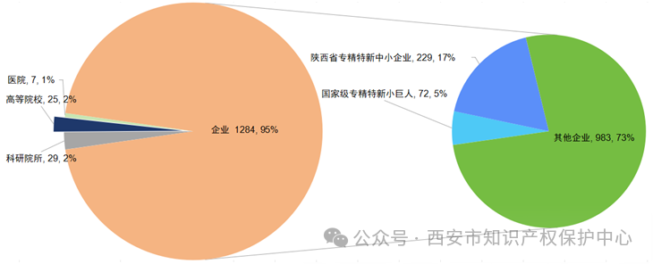 發(fā)明授權(quán)率高達(dá)85%，實(shí)用新型授權(quán)率99%，外觀設(shè)計(jì)授權(quán)率100%｜附情況通報(bào)