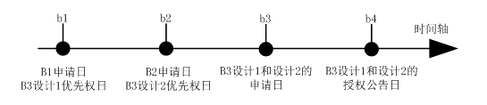 專利局所倡導(dǎo)之外觀設(shè)計本國優(yōu)先權(quán)部分運用場景的潛在法律風(fēng)險分析