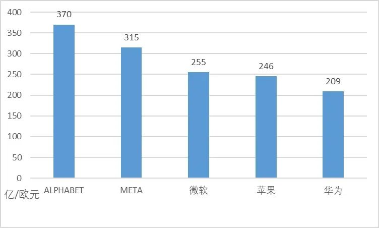 華為專(zhuān)利申請(qǐng)全球“遙遙領(lǐng)先”，中國(guó)企業(yè)掌握世界話(huà)語(yǔ)權(quán)了嗎？