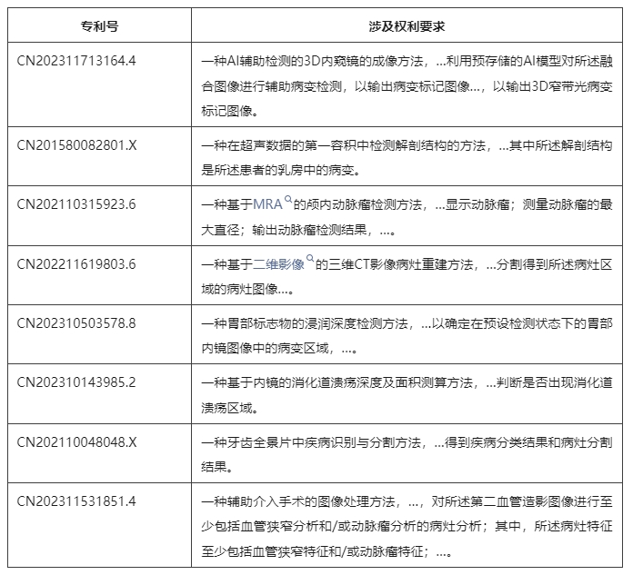 計(jì)算機(jī)輔助診斷方法專利的示例