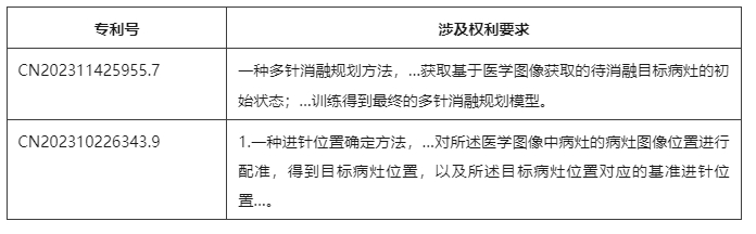 計(jì)算機(jī)輔助診斷方法專利的示例