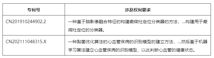 計(jì)算機(jī)輔助診斷方法專利的示例