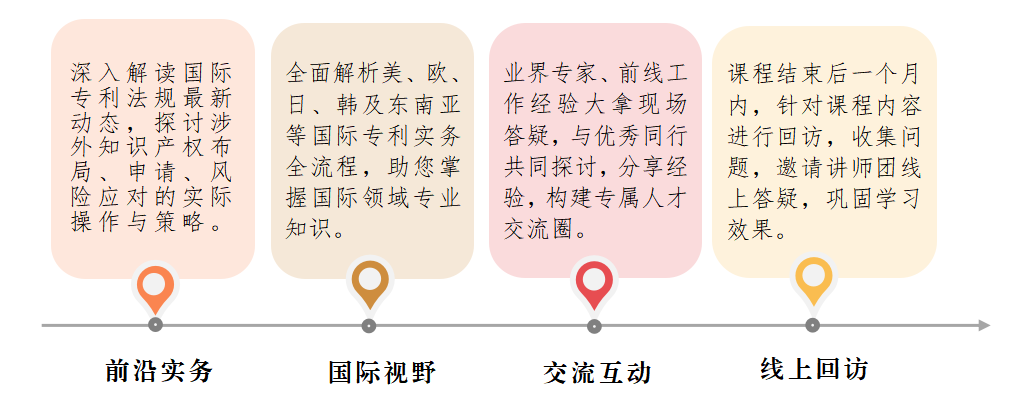 廣州首站！涉外專利代理高級研修班火熱啟動