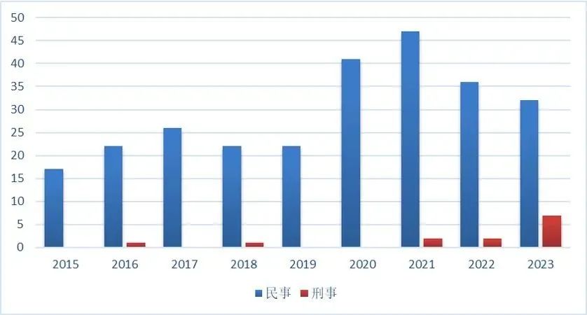 上海三中院、上海知產(chǎn)法院：商業(yè)秘密典型案例（2015-2023）發(fā)布！