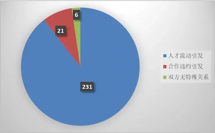 上海三中院、上海知產(chǎn)法院：商業(yè)秘密典型案例（2015-2023）發(fā)布！