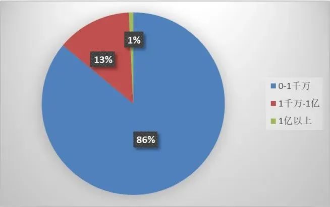 上海三中院、上海知產(chǎn)法院：商業(yè)秘密典型案例（2015-2023）發(fā)布！