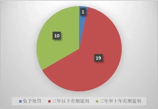 上海三中院、上海知產(chǎn)法院：商業(yè)秘密典型案例（2015-2023）發(fā)布！