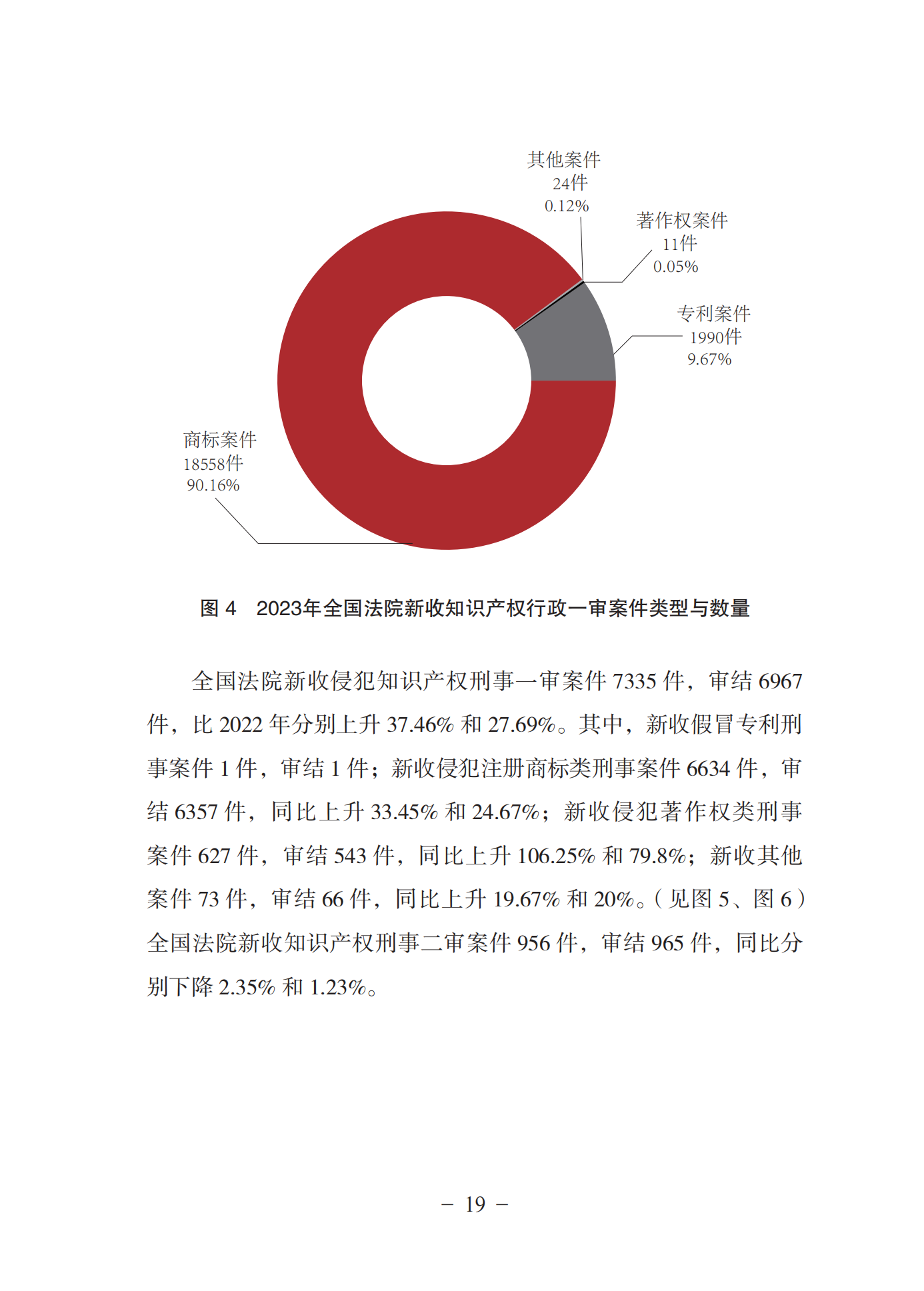 《中國法院知識產(chǎn)權(quán)司法保護(hù)狀況(2023年)》全文發(fā)布！