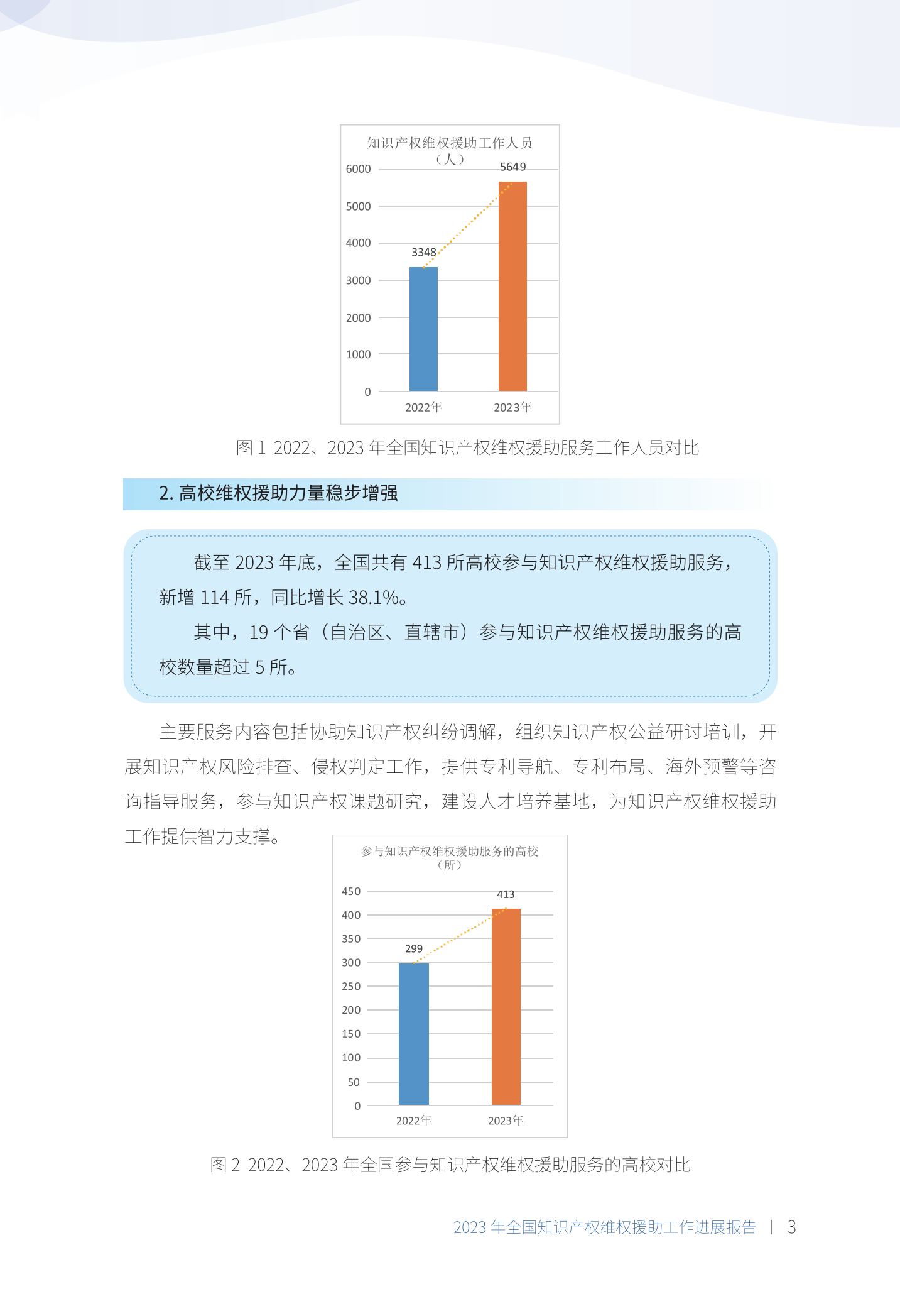 《2023年全國知識產(chǎn)權(quán)維權(quán)援助工作進(jìn)展報告》全文發(fā)布！