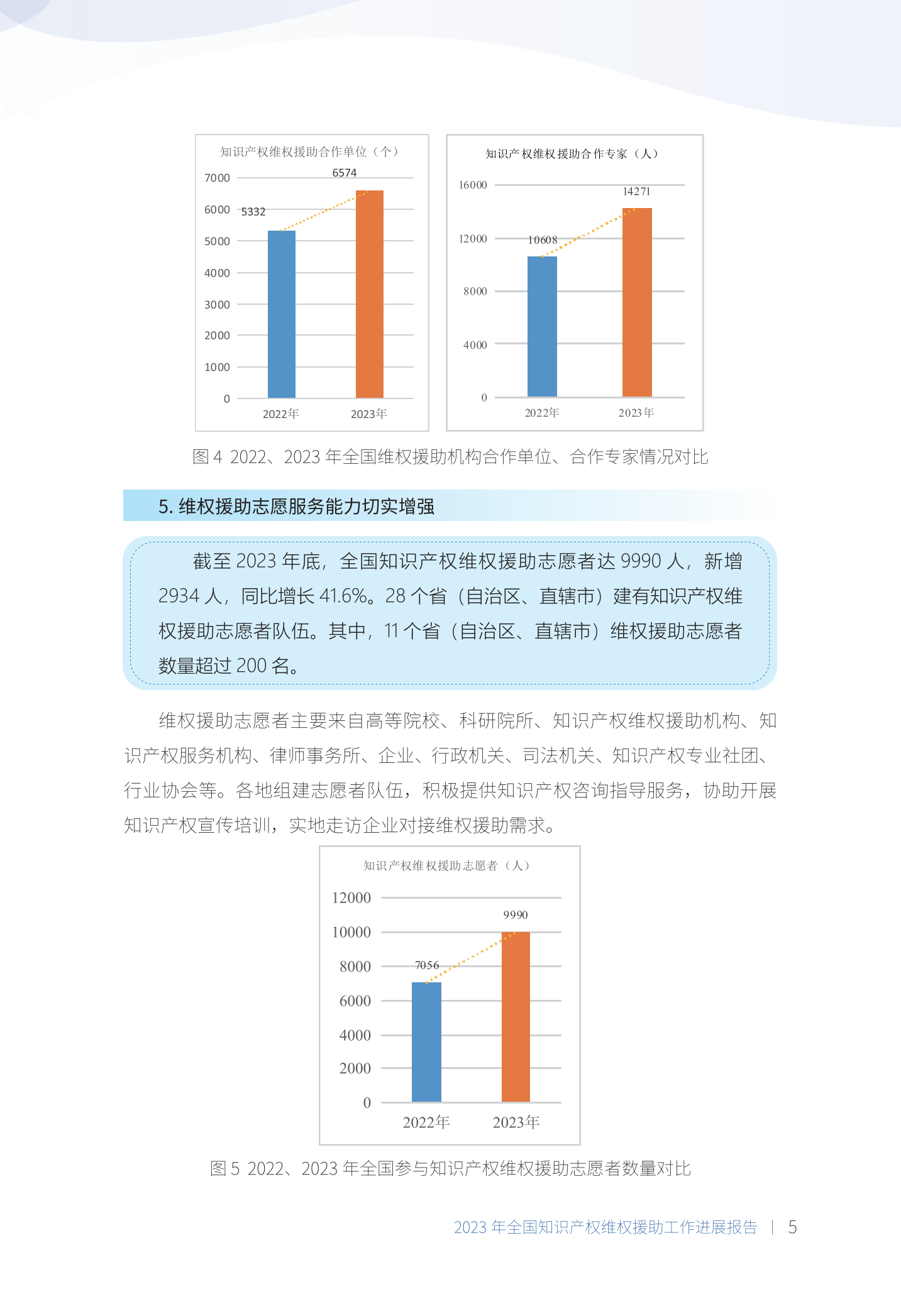 《2023年全國知識產(chǎn)權(quán)維權(quán)援助工作進(jìn)展報告》全文發(fā)布！