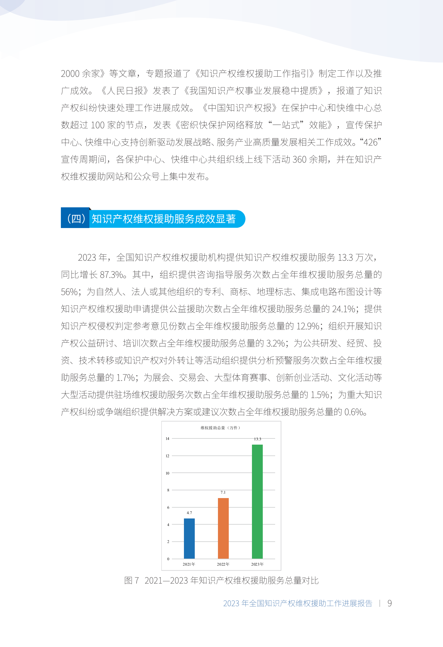 《2023年全國知識產(chǎn)權(quán)維權(quán)援助工作進(jìn)展報告》全文發(fā)布！