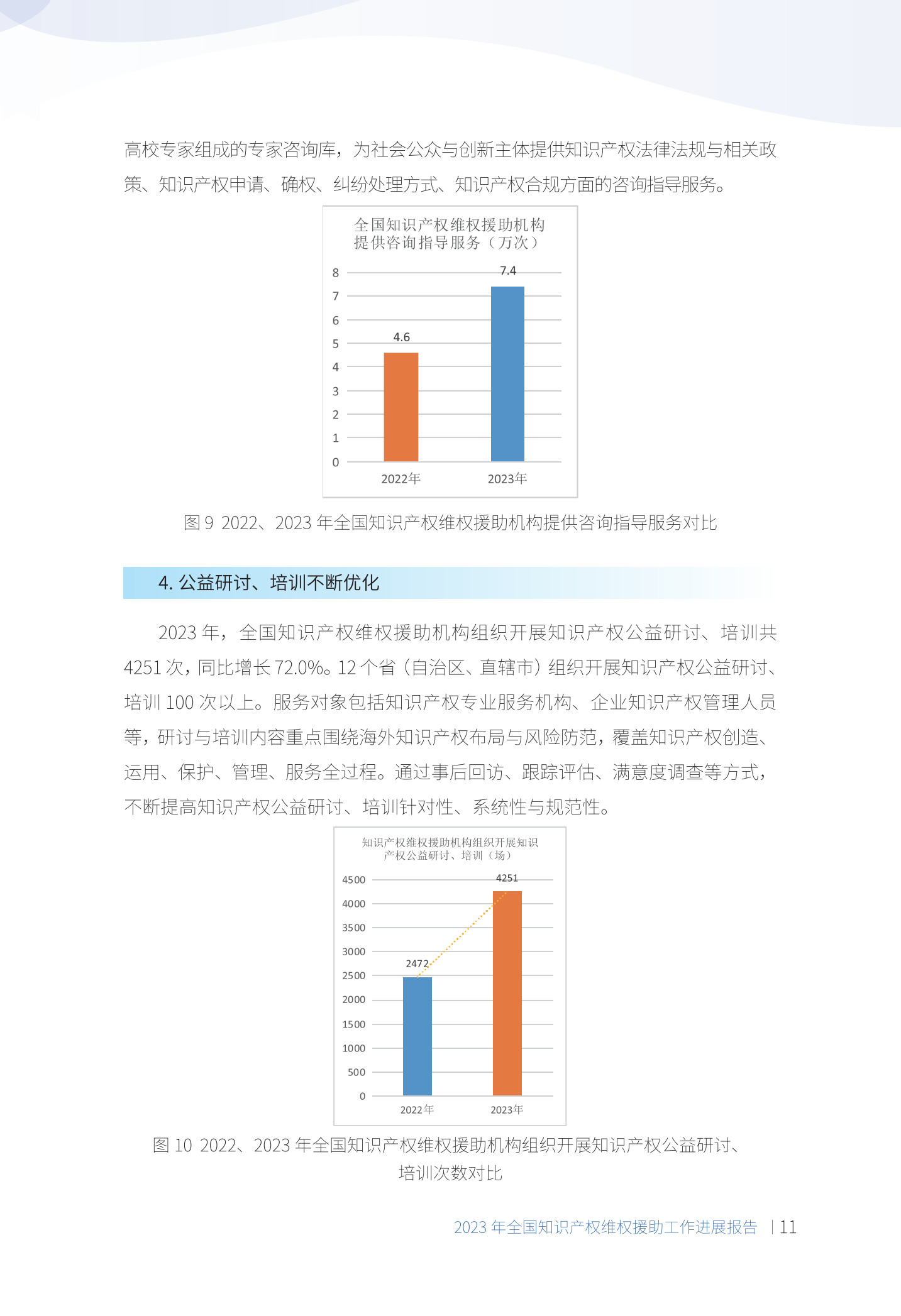 《2023年全國知識產(chǎn)權(quán)維權(quán)援助工作進(jìn)展報告》全文發(fā)布！