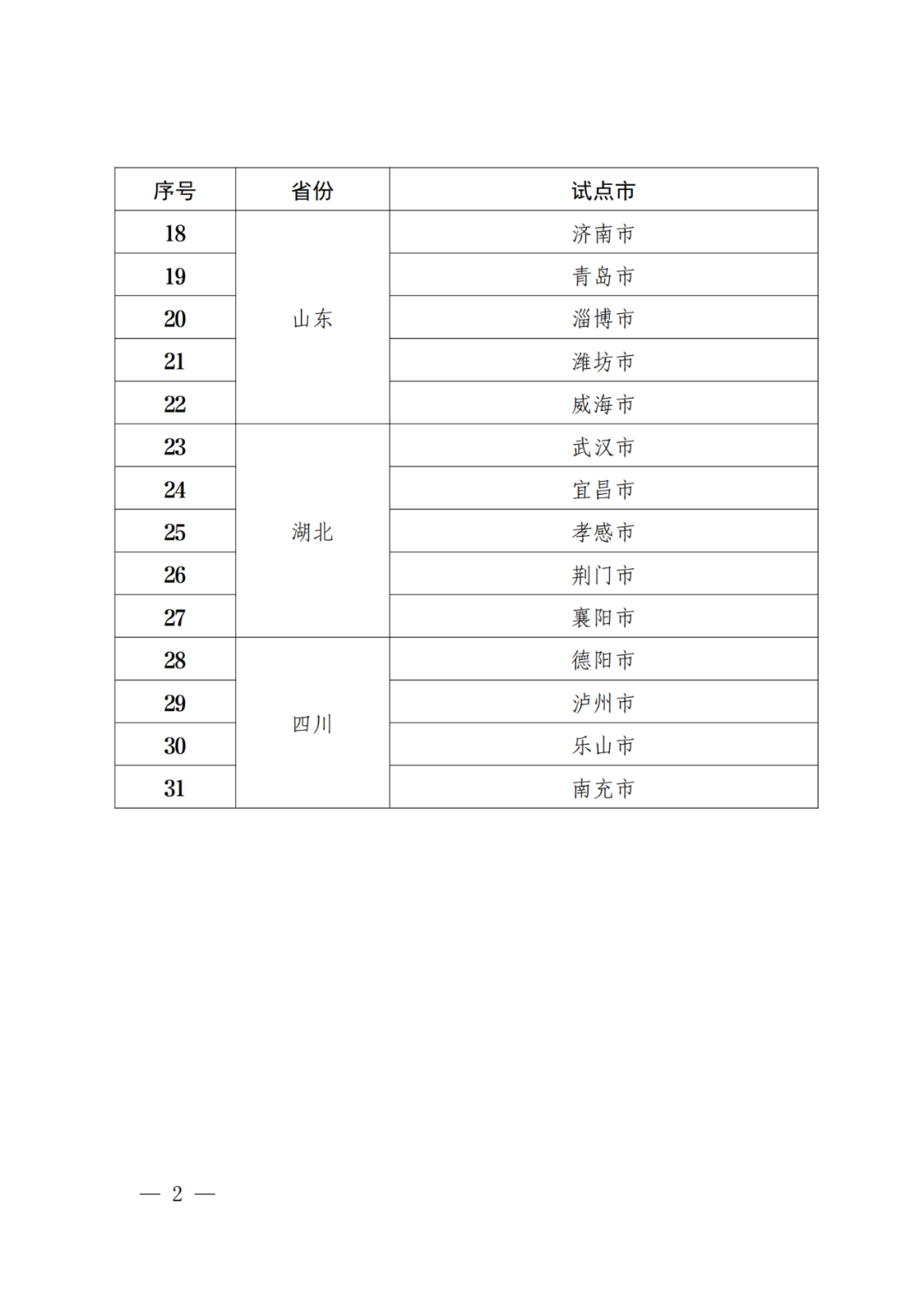 國(guó)知局：批復(fù)31個(gè)市域、55個(gè)縣域國(guó)家級(jí)專利侵權(quán)糾紛行政裁決規(guī)范化建設(shè)試點(diǎn)！