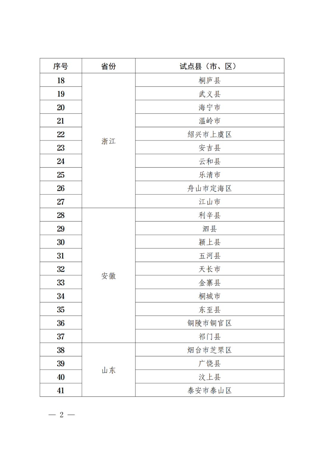 國(guó)知局：批復(fù)31個(gè)市域、55個(gè)縣域國(guó)家級(jí)專利侵權(quán)糾紛行政裁決規(guī)范化建設(shè)試點(diǎn)！