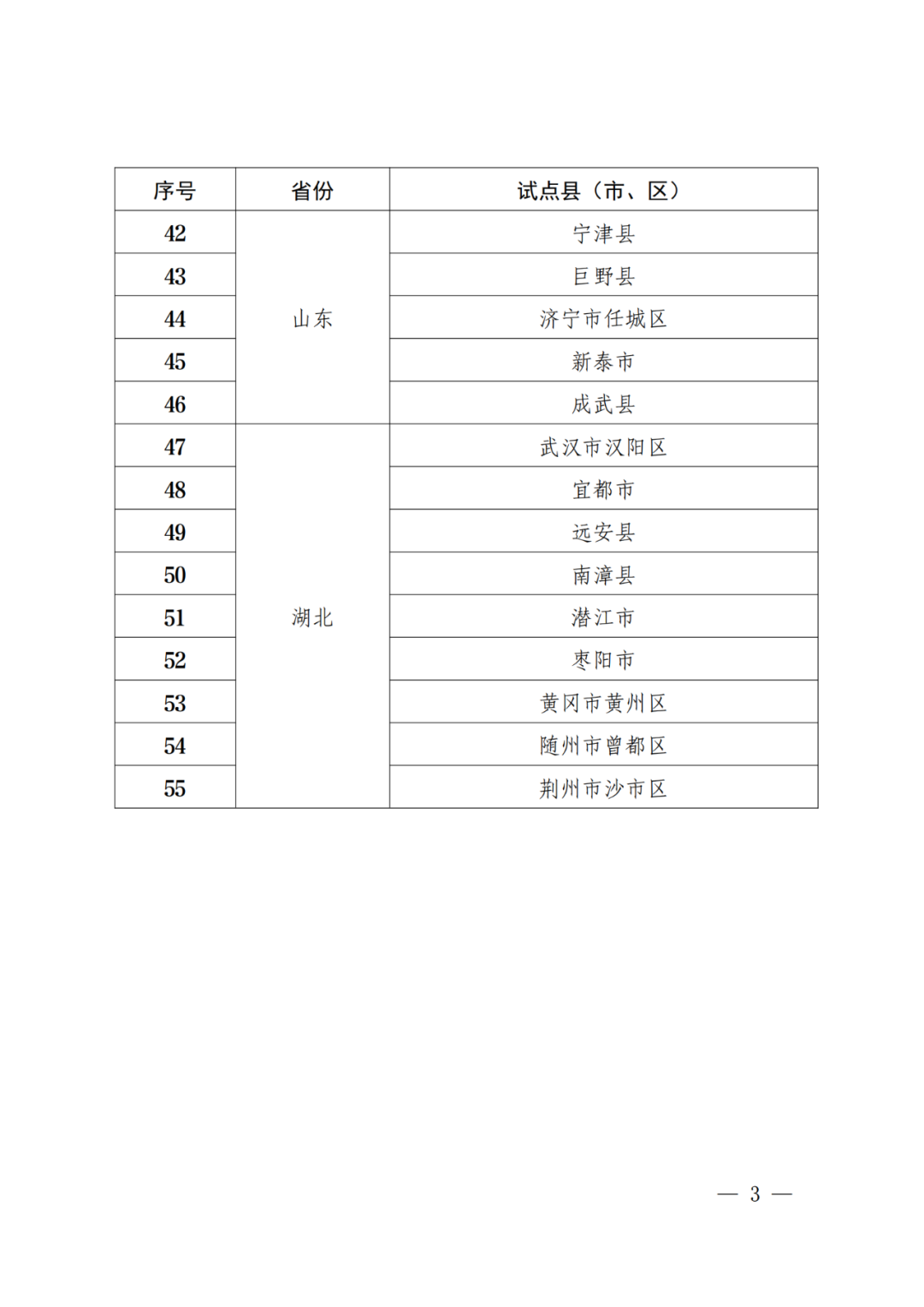 國(guó)知局：批復(fù)31個(gè)市域、55個(gè)縣域國(guó)家級(jí)專利侵權(quán)糾紛行政裁決規(guī)范化建設(shè)試點(diǎn)！