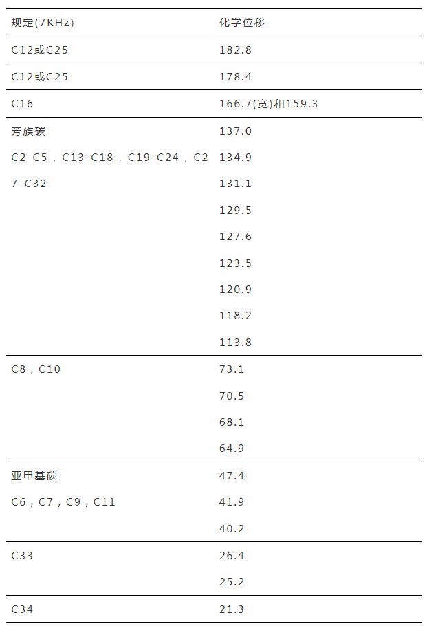 從昔日藥王立普妥水合物晶型專利無效案看化學產品類發(fā)明專利的說明書充分公開及撰寫啟示