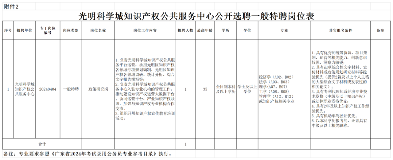 招聘！光明科學(xué)城知識(shí)產(chǎn)權(quán)公共服務(wù)中心公開(kāi)選聘特級(jí)特聘、一般特聘崗位