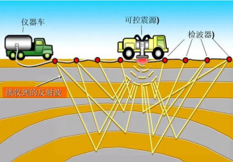 從權利要求的多角度布局案例，淺談高價值專利的撰寫