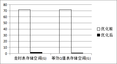 從權利要求的多角度布局案例，淺談高價值專利的撰寫