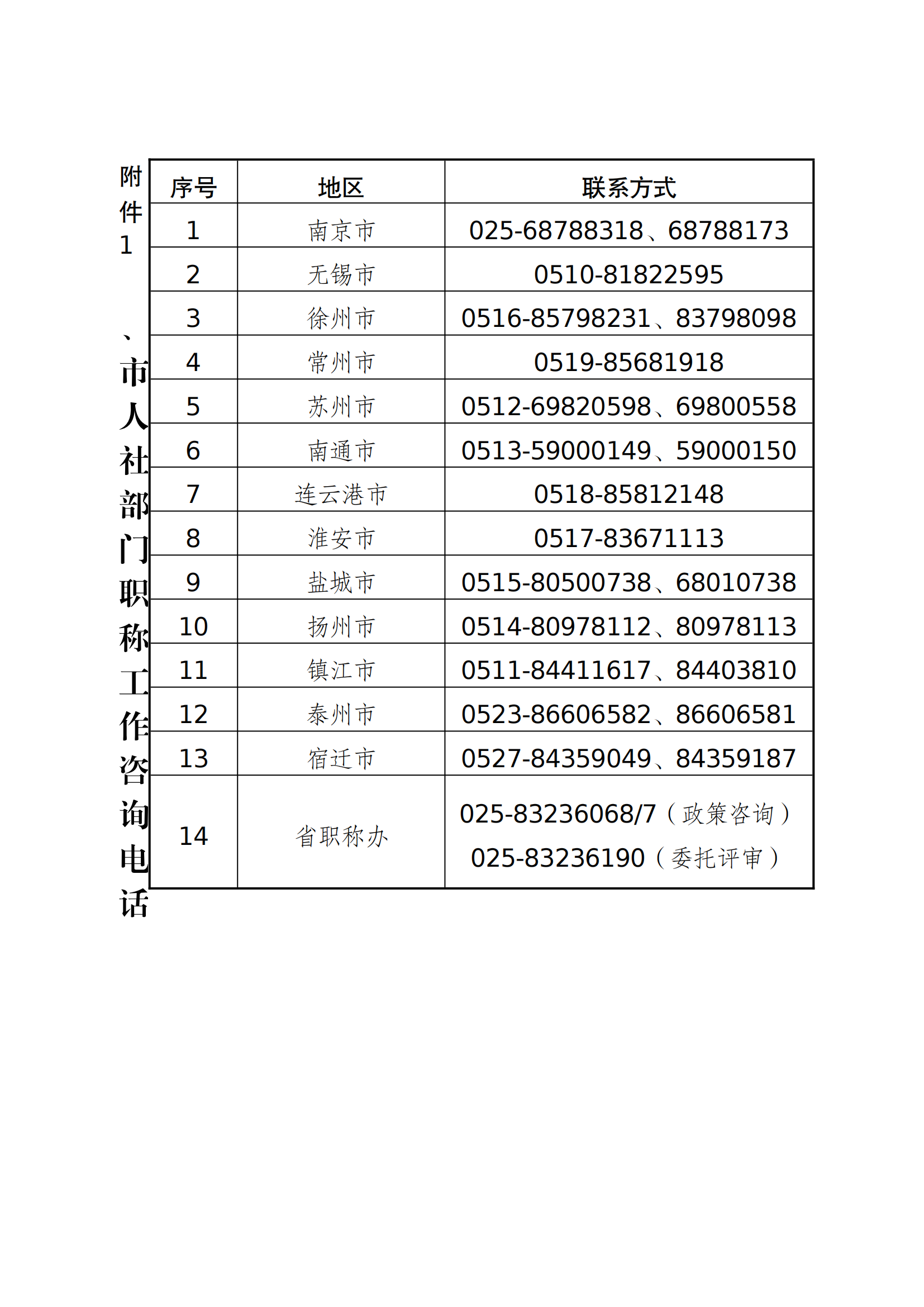 職稱評(píng)審有變！中/初級(jí)知識(shí)產(chǎn)權(quán)職稱不再進(jìn)行相應(yīng)層級(jí)職稱評(píng)審或認(rèn)定