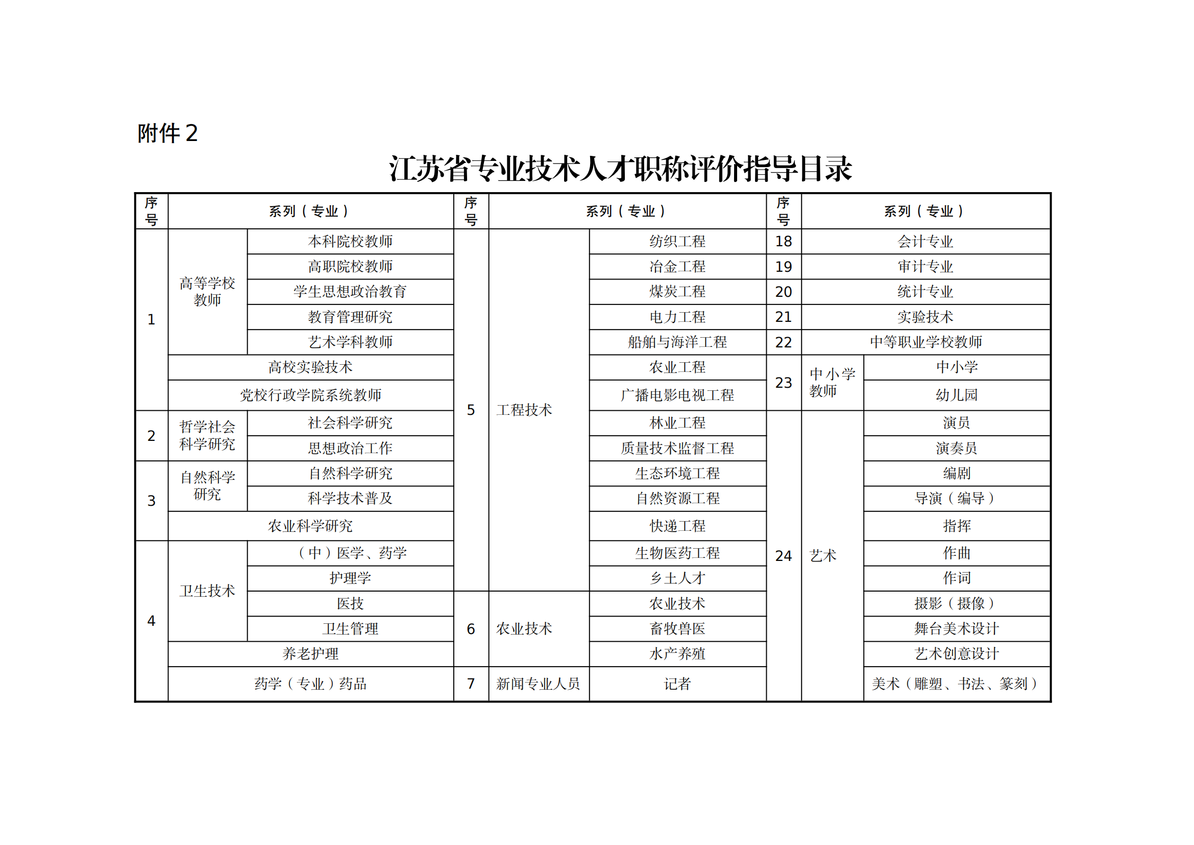 職稱評(píng)審有變！中/初級(jí)知識(shí)產(chǎn)權(quán)職稱不再進(jìn)行相應(yīng)層級(jí)職稱評(píng)審或認(rèn)定