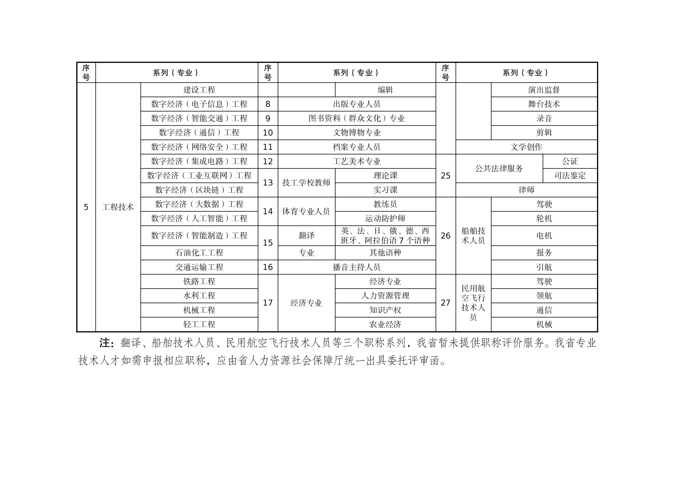 職稱評(píng)審有變！中/初級(jí)知識(shí)產(chǎn)權(quán)職稱不再進(jìn)行相應(yīng)層級(jí)職稱評(píng)審或認(rèn)定