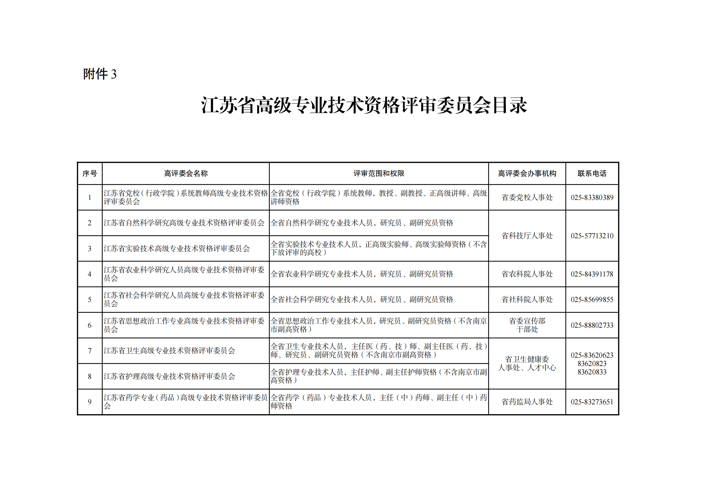 職稱評(píng)審有變！中/初級(jí)知識(shí)產(chǎn)權(quán)職稱不再進(jìn)行相應(yīng)層級(jí)職稱評(píng)審或認(rèn)定