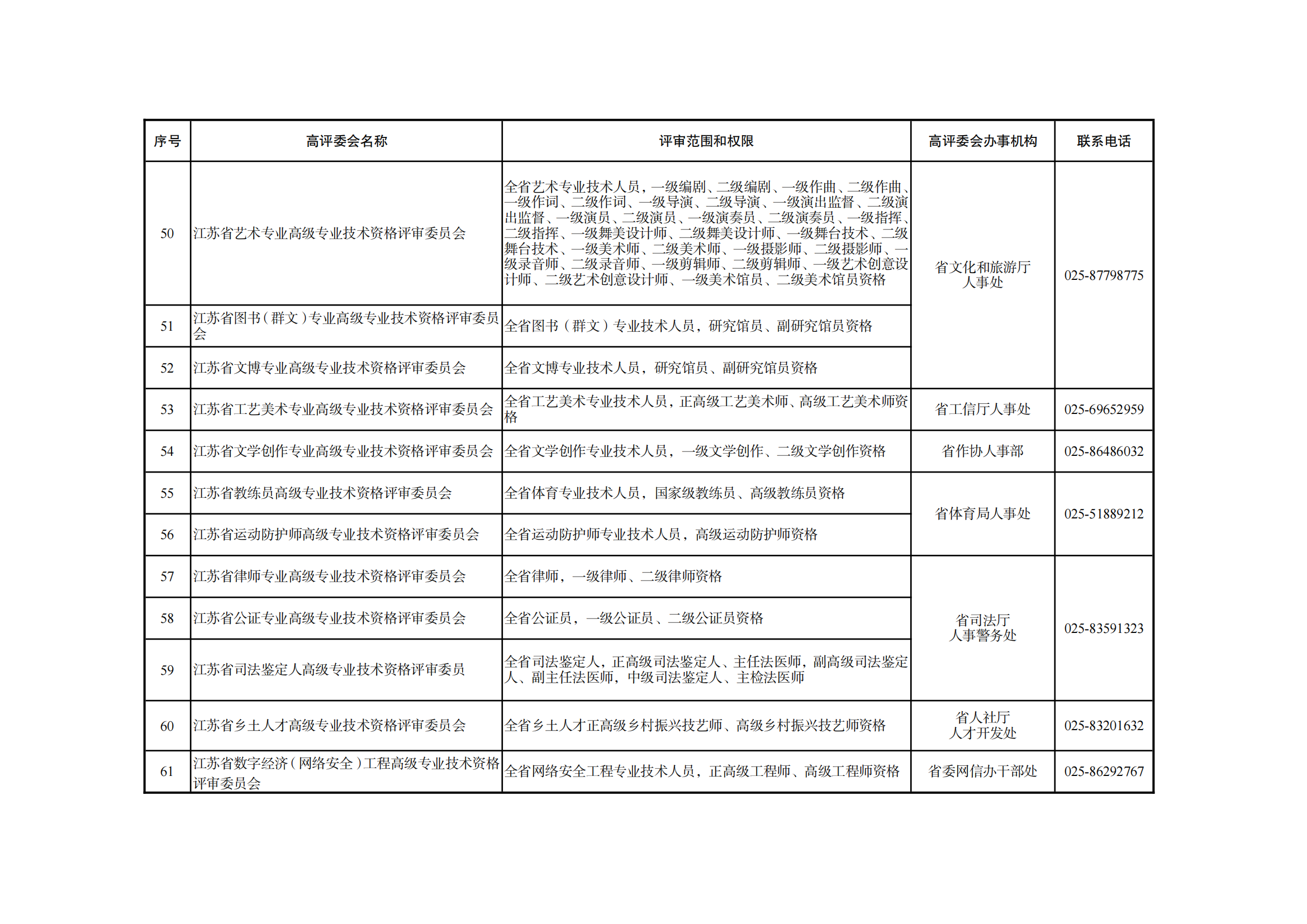 職稱評(píng)審有變！中/初級(jí)知識(shí)產(chǎn)權(quán)職稱不再進(jìn)行相應(yīng)層級(jí)職稱評(píng)審或認(rèn)定