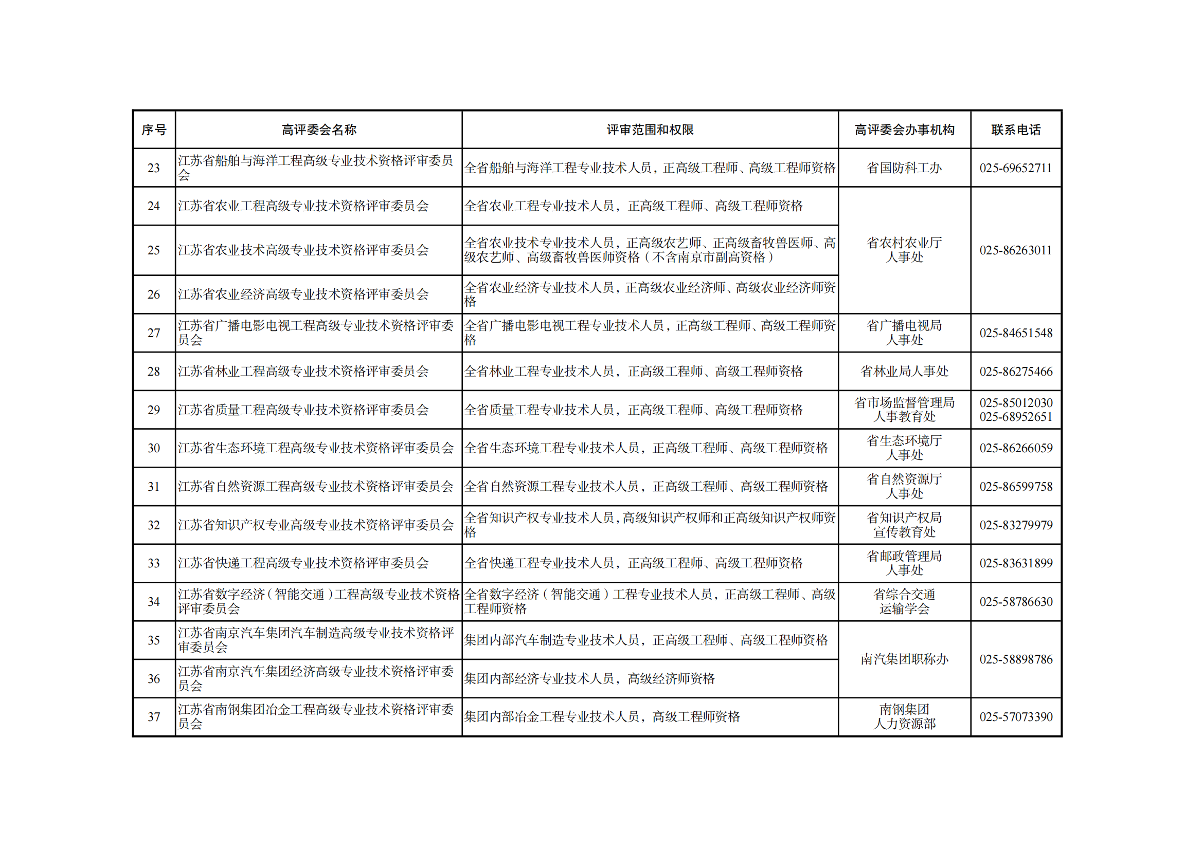 職稱評(píng)審有變！中/初級(jí)知識(shí)產(chǎn)權(quán)職稱不再進(jìn)行相應(yīng)層級(jí)職稱評(píng)審或認(rèn)定