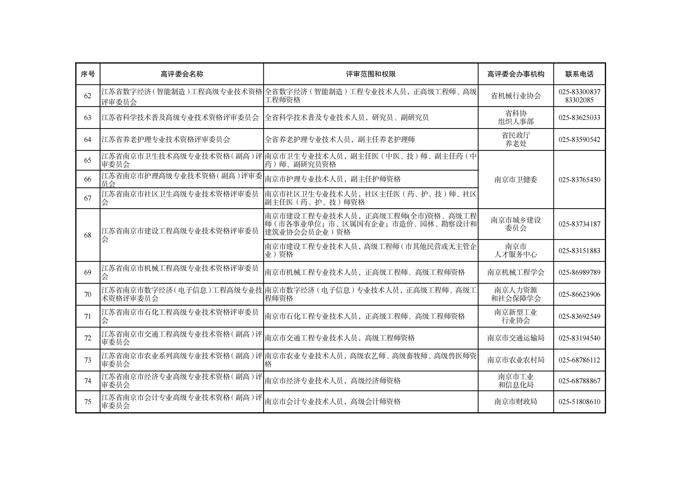 職稱評(píng)審有變！中/初級(jí)知識(shí)產(chǎn)權(quán)職稱不再進(jìn)行相應(yīng)層級(jí)職稱評(píng)審或認(rèn)定