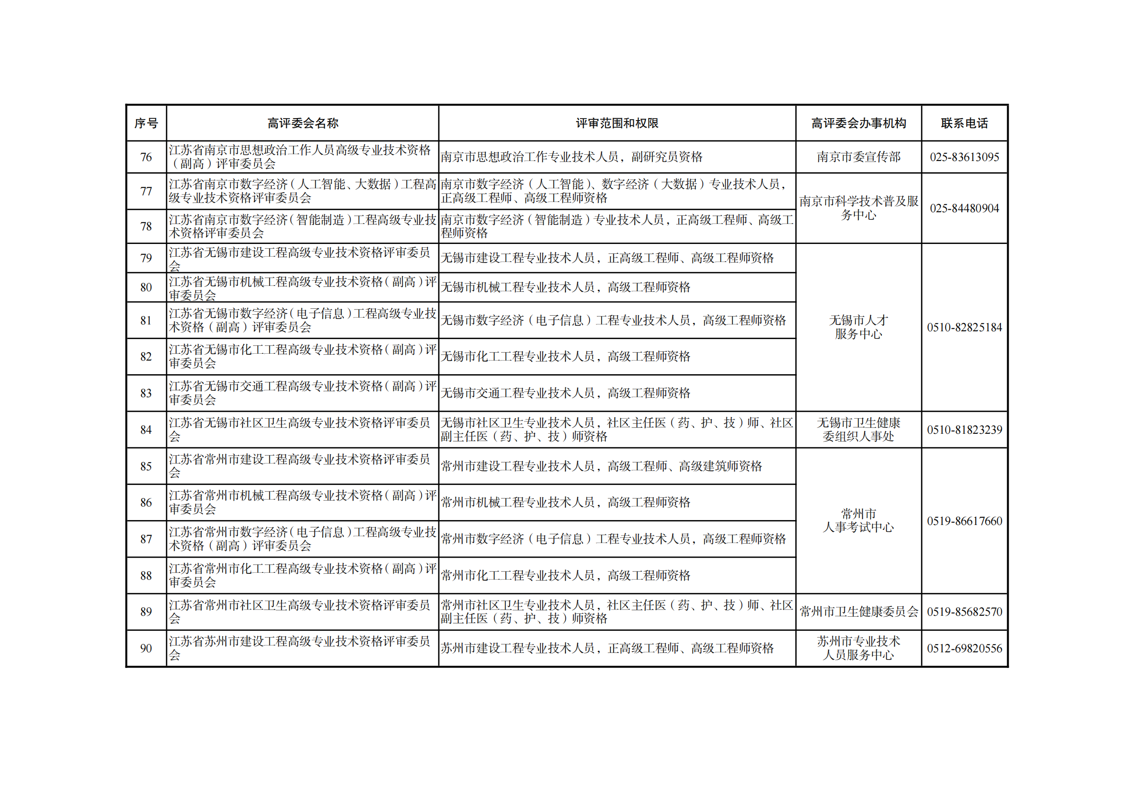 職稱評(píng)審有變！中/初級(jí)知識(shí)產(chǎn)權(quán)職稱不再進(jìn)行相應(yīng)層級(jí)職稱評(píng)審或認(rèn)定